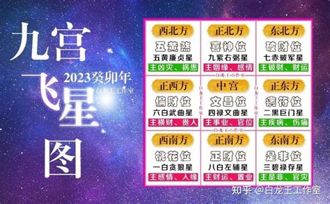 2023年九宫飞星图|2023年九宮飛星圖及風水方位吉兇與化解